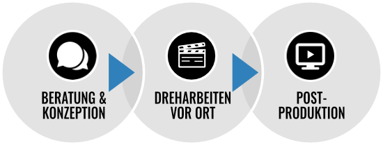 Planung Filmproduktion Bonn imagefilm 